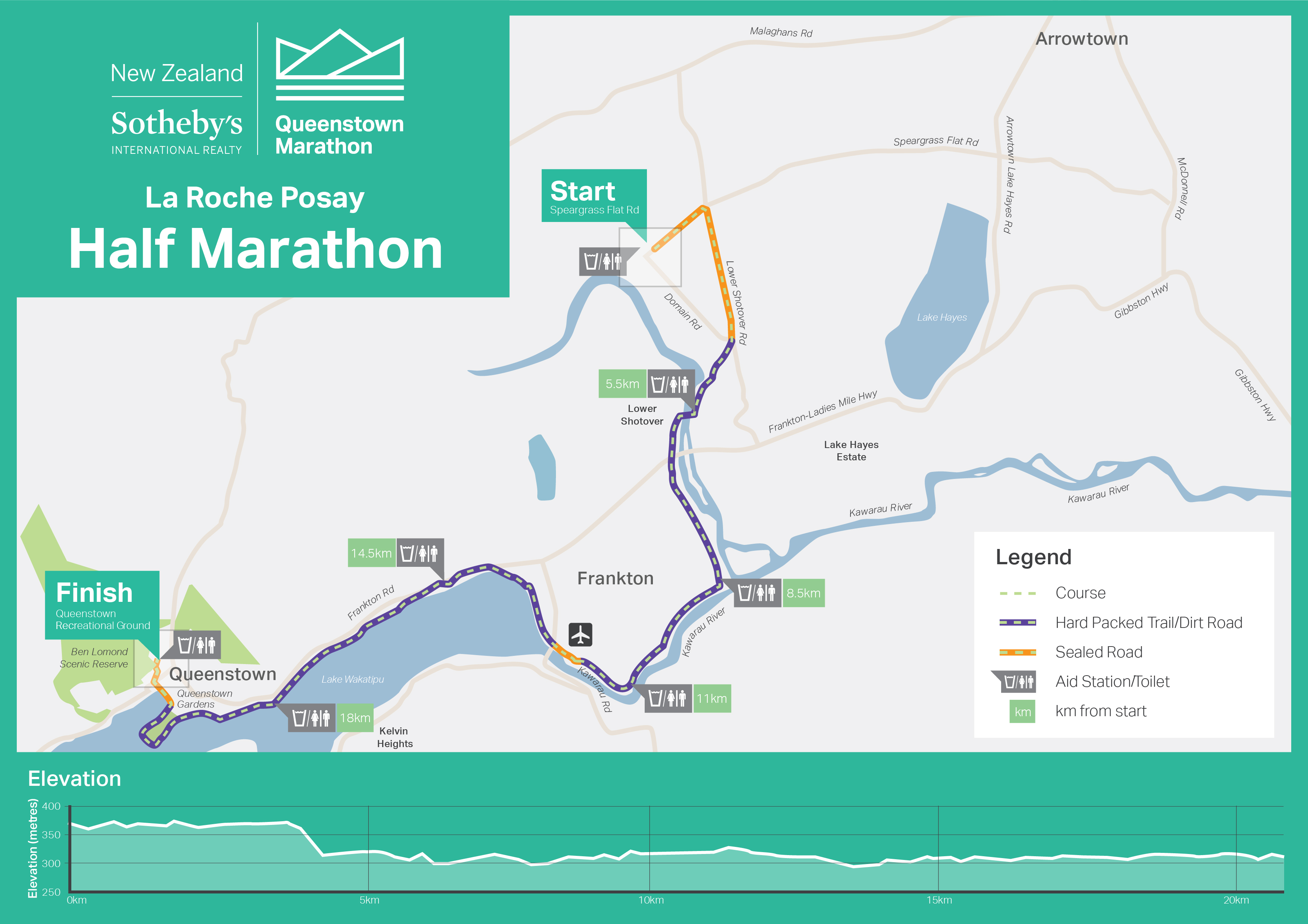 La Roche Posay Half Marathon New Zealand Sotheby's International