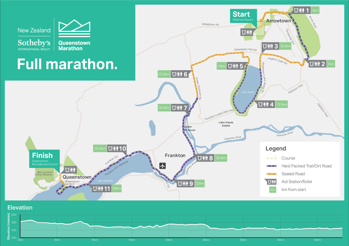 New Zealand Sotheby’s International Realty Marathon New Zealand