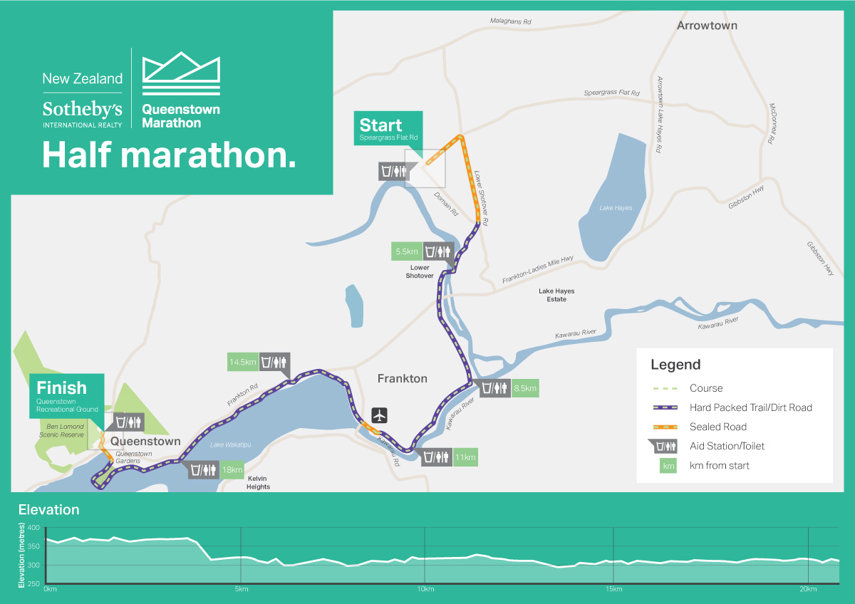 download half marathon distances